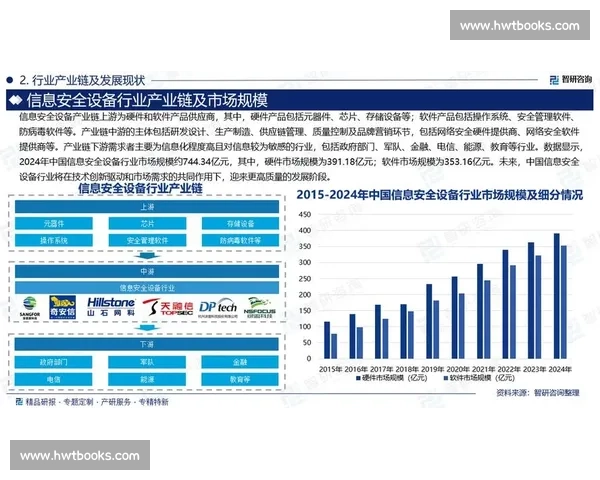 新发展格局下行业环境变化趋势与企业应对路径研究分析与展望