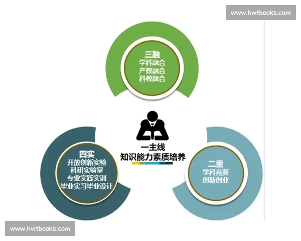 以综合能力提升为核心的多维度训练模式研究与实践探索