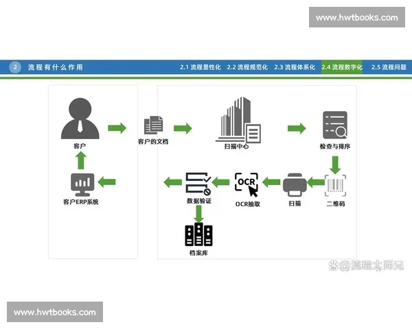 如何通过操作设置优化系统性能提升用户体验和效率